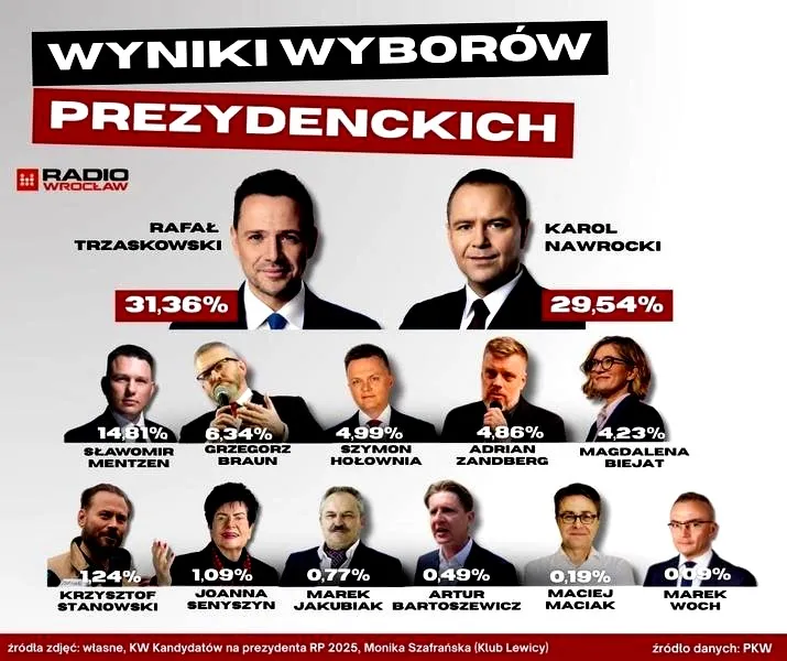 Co ile odbywają się wybory prezydenckie w Polsce? Przewodnik po cyklach wyborczych