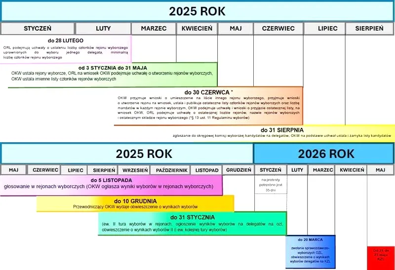 Ile kart do głosowania potrzebujesz na wybory 2026? Przewodnik po kluczowych informacjach
