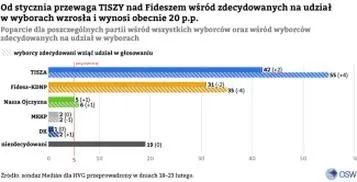 Ile płacą za wybory 2026? Poznaj koszty organizacji głosowania