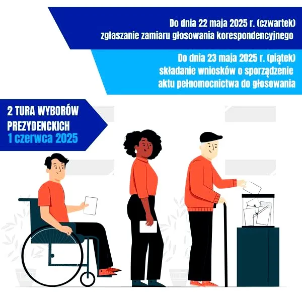 Jak głosować z zagranicy: rejestracja, terminy i praktyczne kroki
