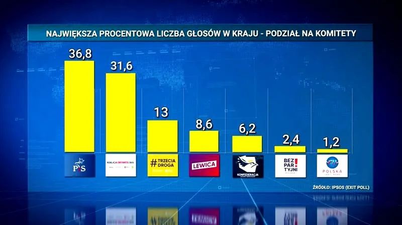 Jak w Polsce wybiera się parlament: prosty przewodnik po wyborach