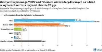 Jaki wpływ będą miały wybory 2026 na Polskę?