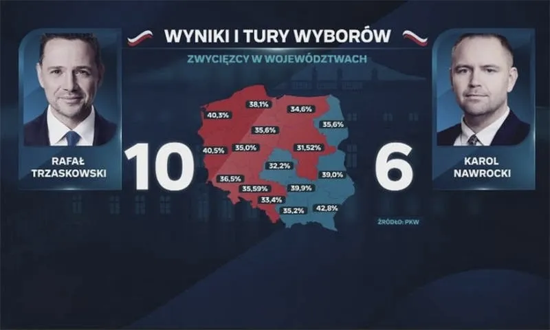 Jeden kandydat na prezydenta — czy wybory nadal są ważne?