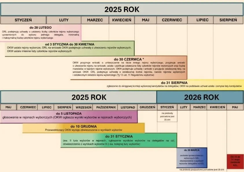 Kiedy odbędą się wybory prezydenckie w Polsce w 2026 roku?