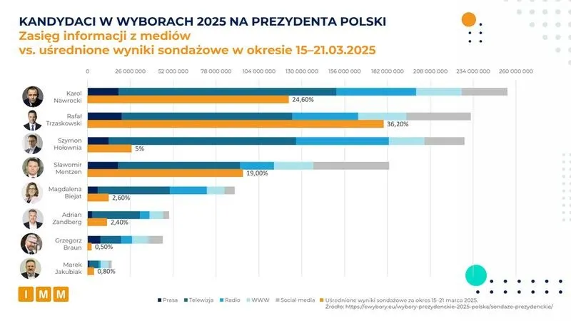 Kiedy odbędzie się 2 tura wyborów prezydenckich? Sprawdź kluczowe daty!