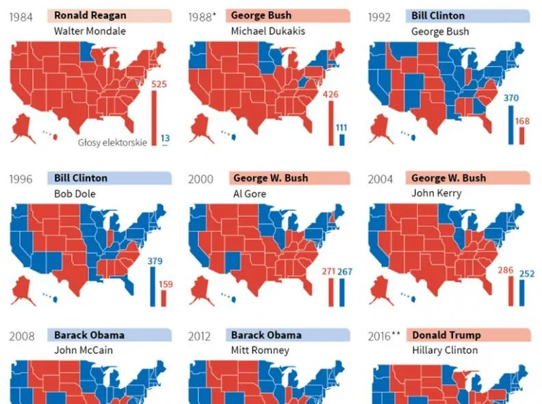Kiedy ostatecznie kończą się wybory w USA? Podsumowanie dat i wydarzeń