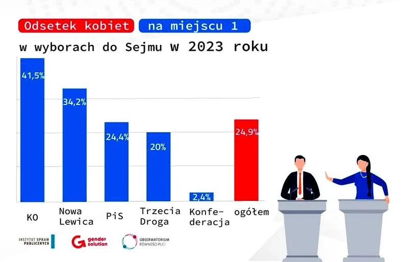 Kiedy poznamy pierwsze wyniki wyborów? Wszystko, co musisz wiedzieć