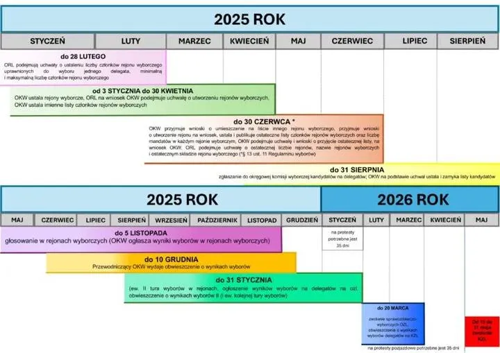Kto weźmie udział w wyborach 2026? Oto kluczowe informacje i analizy
