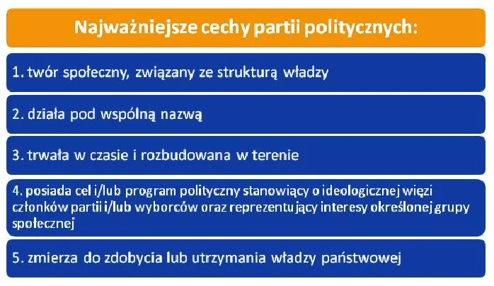 Odkryj, za jaką partią polityczną stoimy: idealny wybór dla każdego z nas