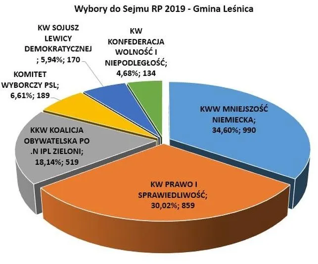 Sejm czy Senat — kluczowe różnice w polskim systemie prawnym