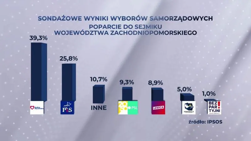 Sekrety sukcesu: jak wygrać wybory do samorządu uczniowskiego?