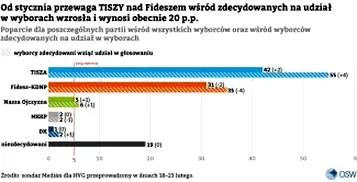 Wybory 2026: na kogo głosować i jak podjąć świadomą decyzję