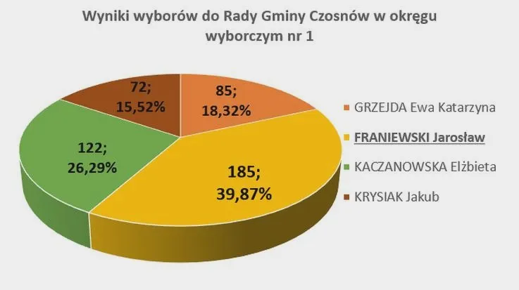 Wybory samorządowe: kto może kandydować i jak się do tego przygotować?