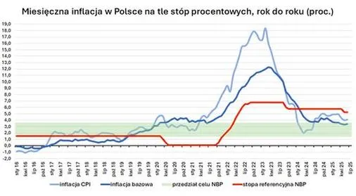 Beneficjent inflacji