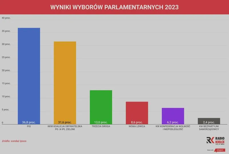 Exit poll informacje