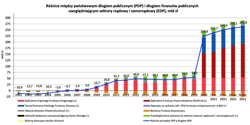 Finanse publiczne