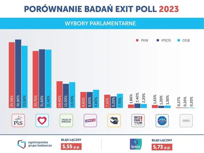 Funkcje Sejmu i Senatu