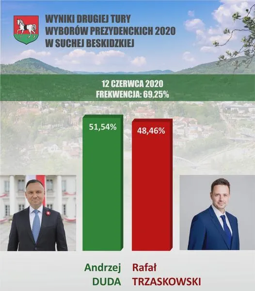 Głosowanie w wyborach
