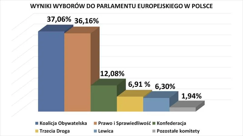 Jak kandydować na europosła