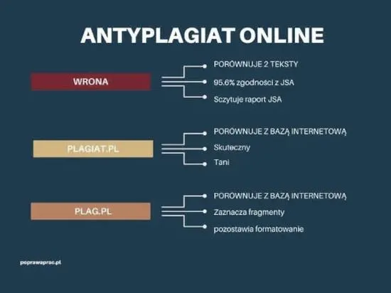 Jak unikać plagiatu