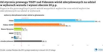 Kandydaci i programy