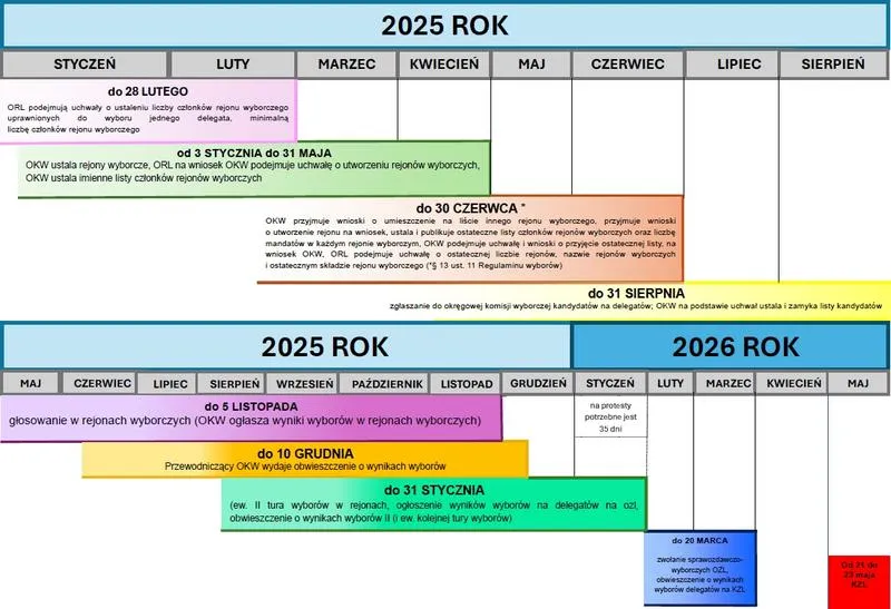 Kandydaci na prezydenta 2026