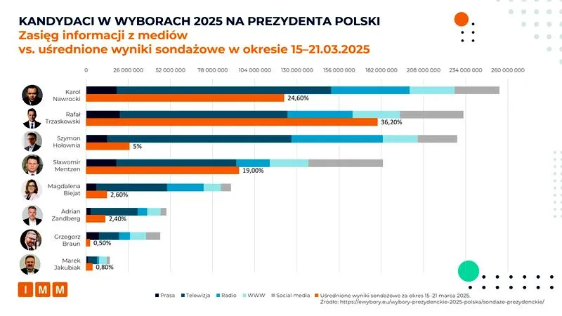 Kandydat na prezydenta