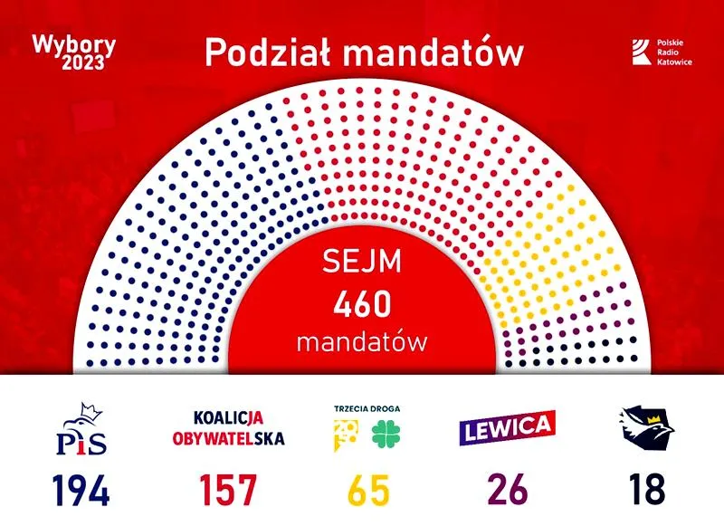 Konfederacja w senacie