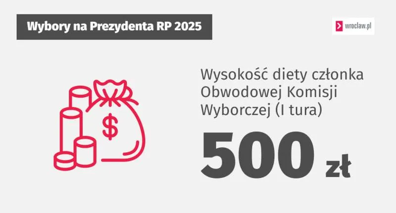 Konsekwencje dla pracodawców