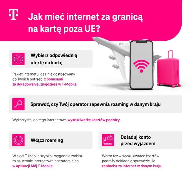 Koszty internetu w UE