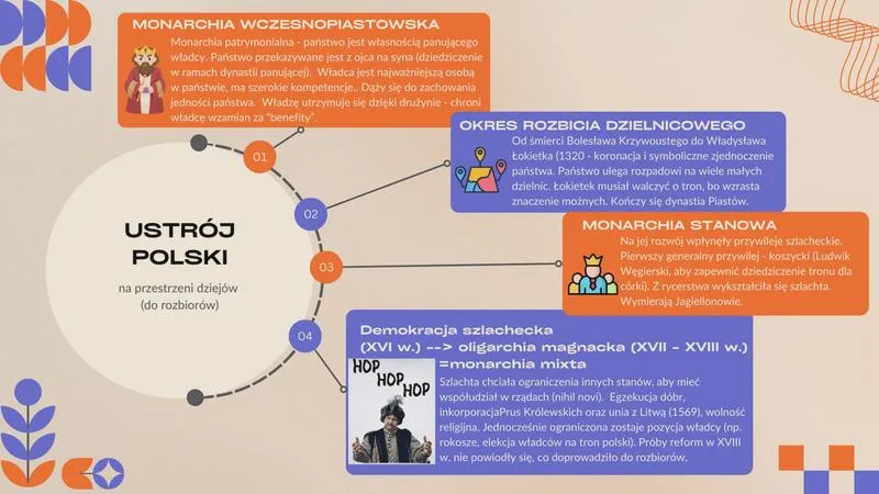 Monarchia a demokracja