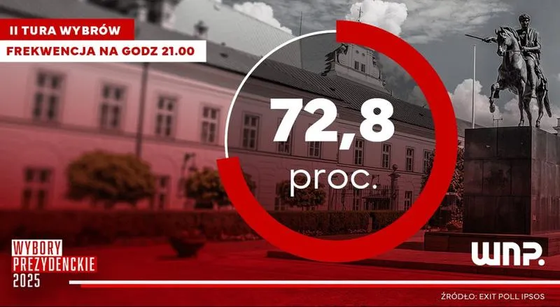 Najbliższe wybory w Polsce