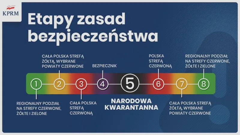 Nowe restrykcje w Polsce