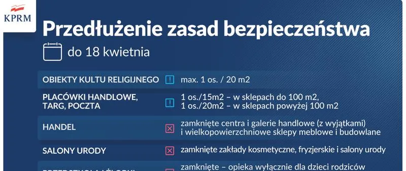 Obostrzenia w rządzie