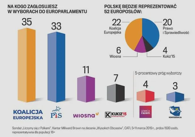 Ordynacja wyborcza zasady