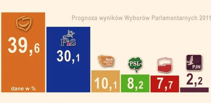 Platforma Obywatelska