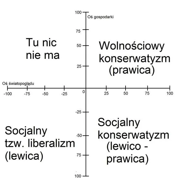 Polityka w Polsce