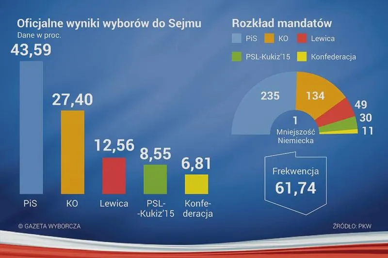Polski system prawny