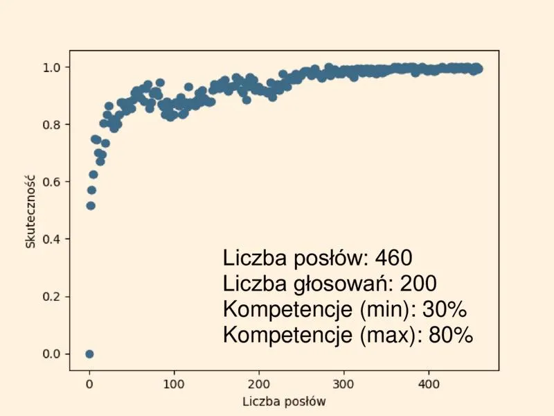 Rola monarchii w społeczeństwie