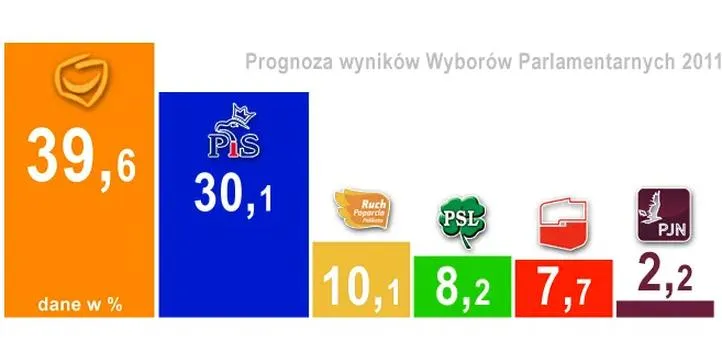 Rolę kandydatów
