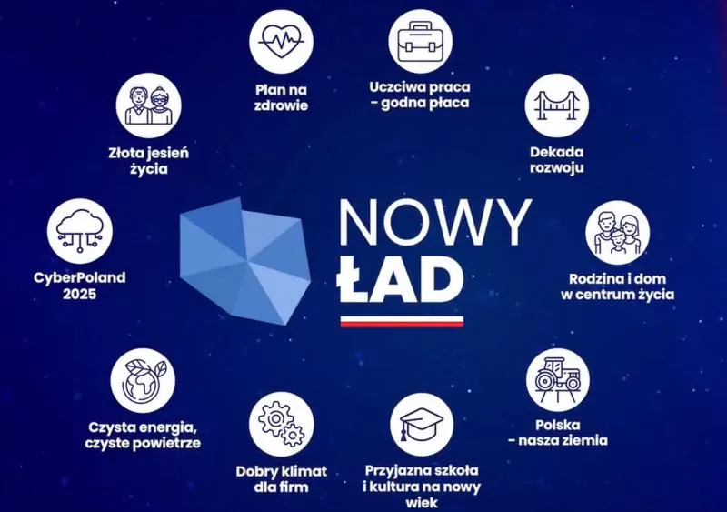 System podatkowy