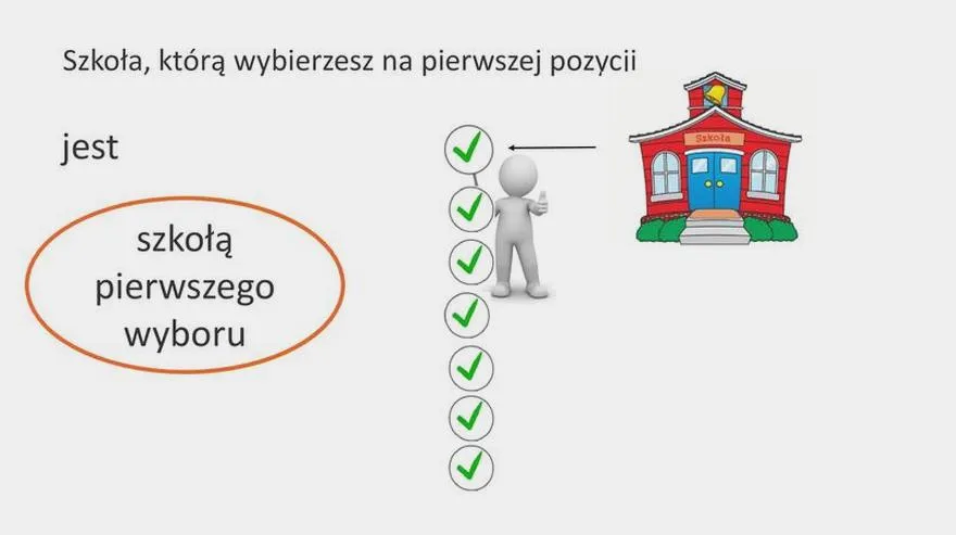 System punktowy rekrutacji