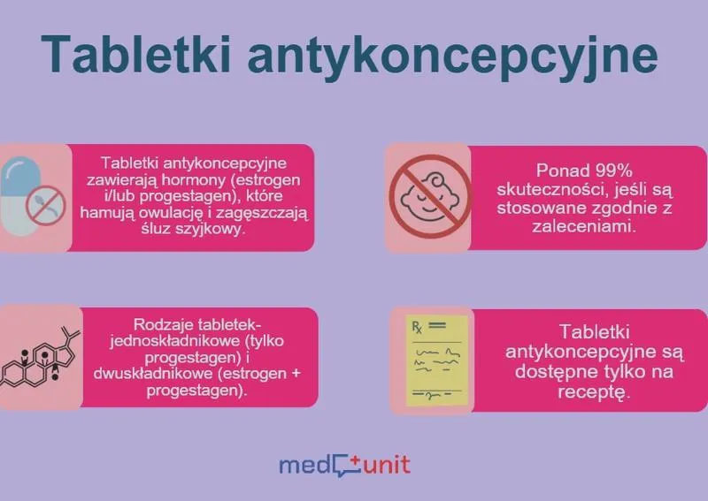 Tabletki antykoncepcyjne