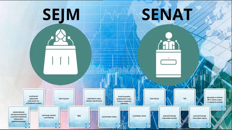 Trójpodział władzy