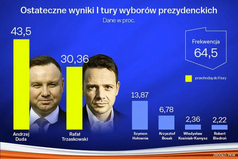 Ważne wybory na świecie