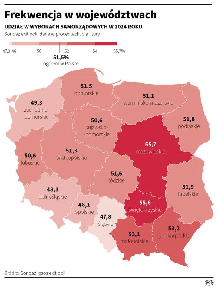 Wpływ frekwencji na demokrację i obowiązki obywatelskie