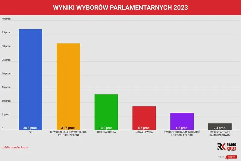 Wybory 2023