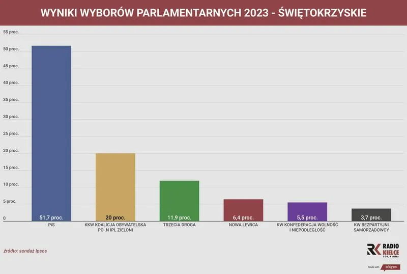 Wybory 2026