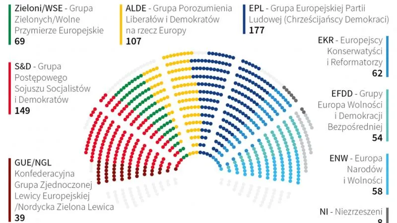 Wybory do Europarlamentu