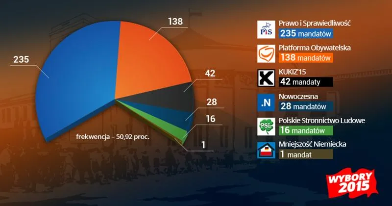 Wybory do Parlamentu Europejskiego